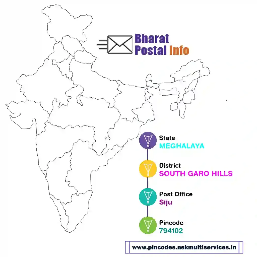 meghalaya-south garo hills-siju-794102